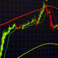 Understanding Trend Lines and Channels in Stock Trading