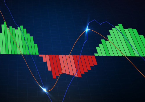 Managing Stress & Emotions when Trading